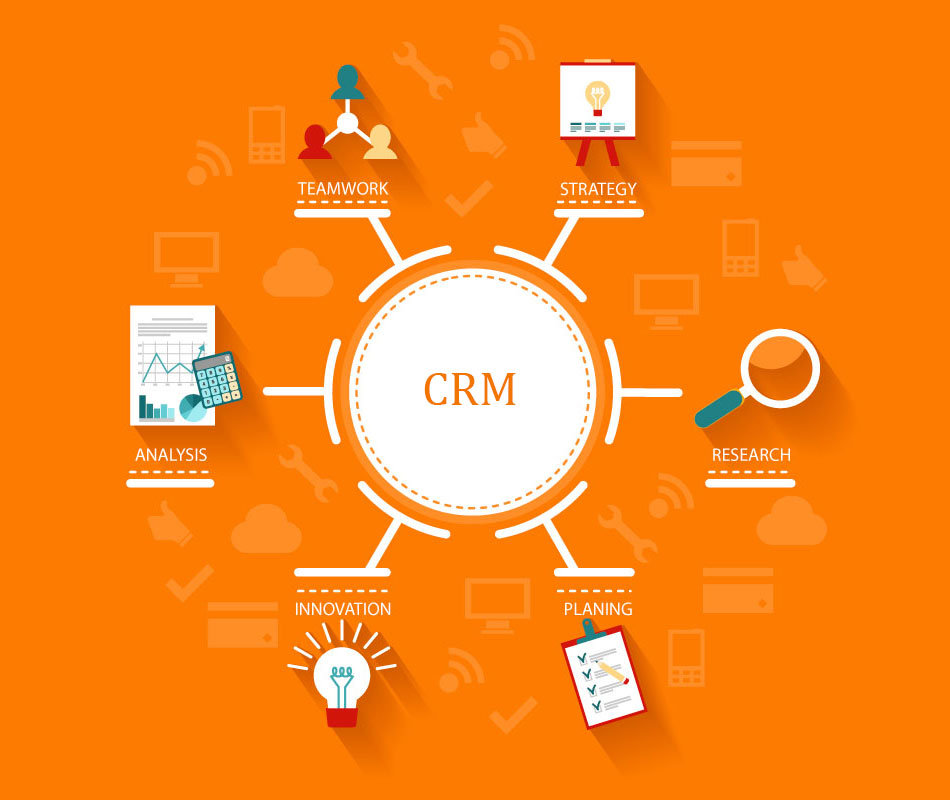 What Company Uses Crm